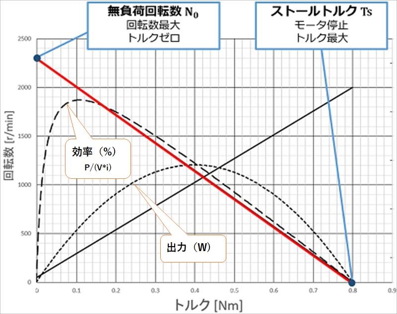 4.低速トルクが太い