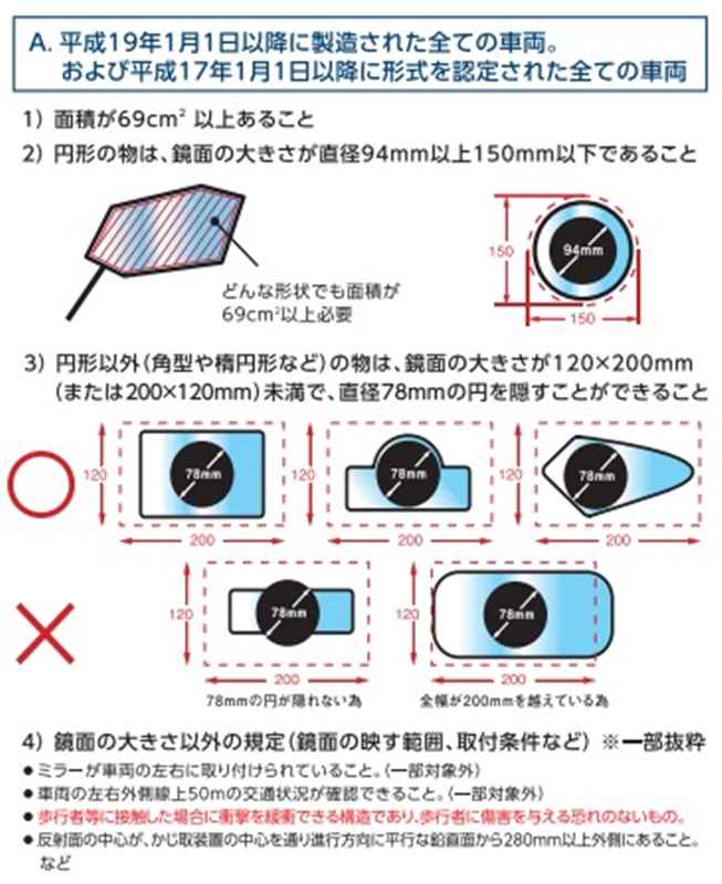 保安基準を満たしているか
