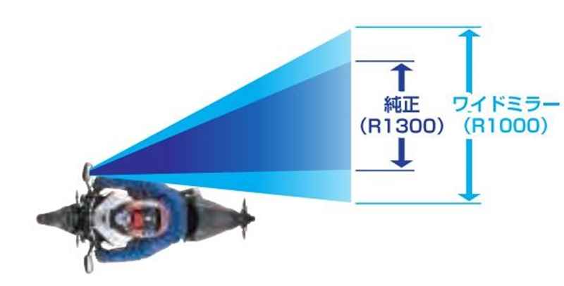 視認範囲は大丈夫か