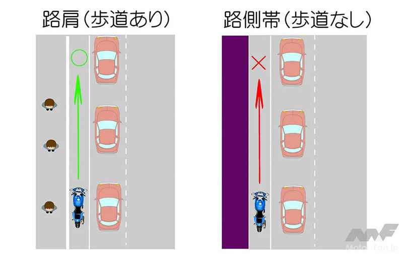 渋滞してても、スルスル前に行ける