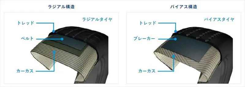 バイアスタイヤとラジアルタイヤの違い【構造・乗り心地】