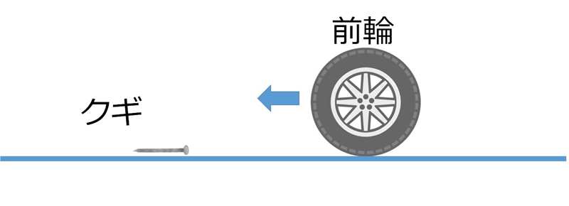 なぜ、クギがタイヤに刺さるのか?1