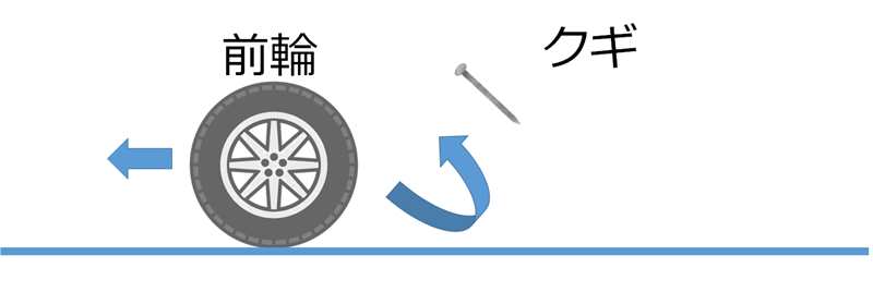 なぜ、クギがタイヤに刺さるのか?2