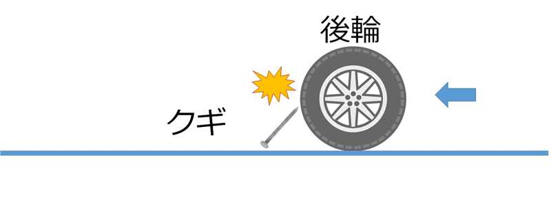 なぜ、クギがタイヤに刺さるのか?3
